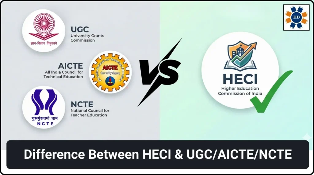 HECI vs UGC/AICTE/NCTE