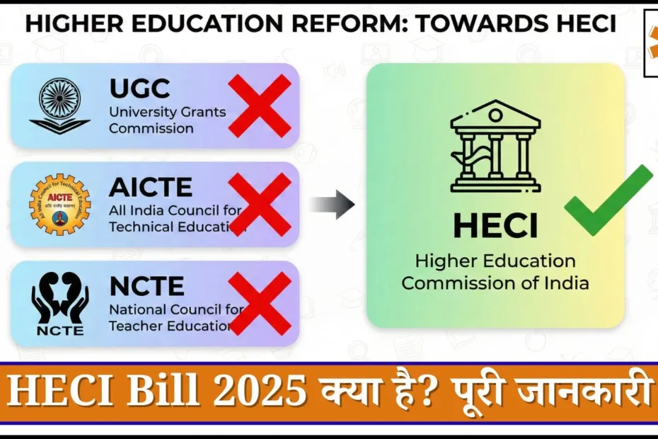 HEIC Bill 2025 Details in Hindi